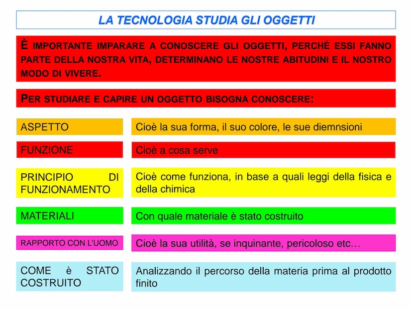 CHE COS'È LA TECNOLOGIA?
LA TECNOLOGIA È LA SCIENZA CHE STUDIA I PROCESSI PRODUTTIVI, I METODI
E I MEZZI IN ESSI IMPIEGATI
IN PAROLE PIÙ SEM
