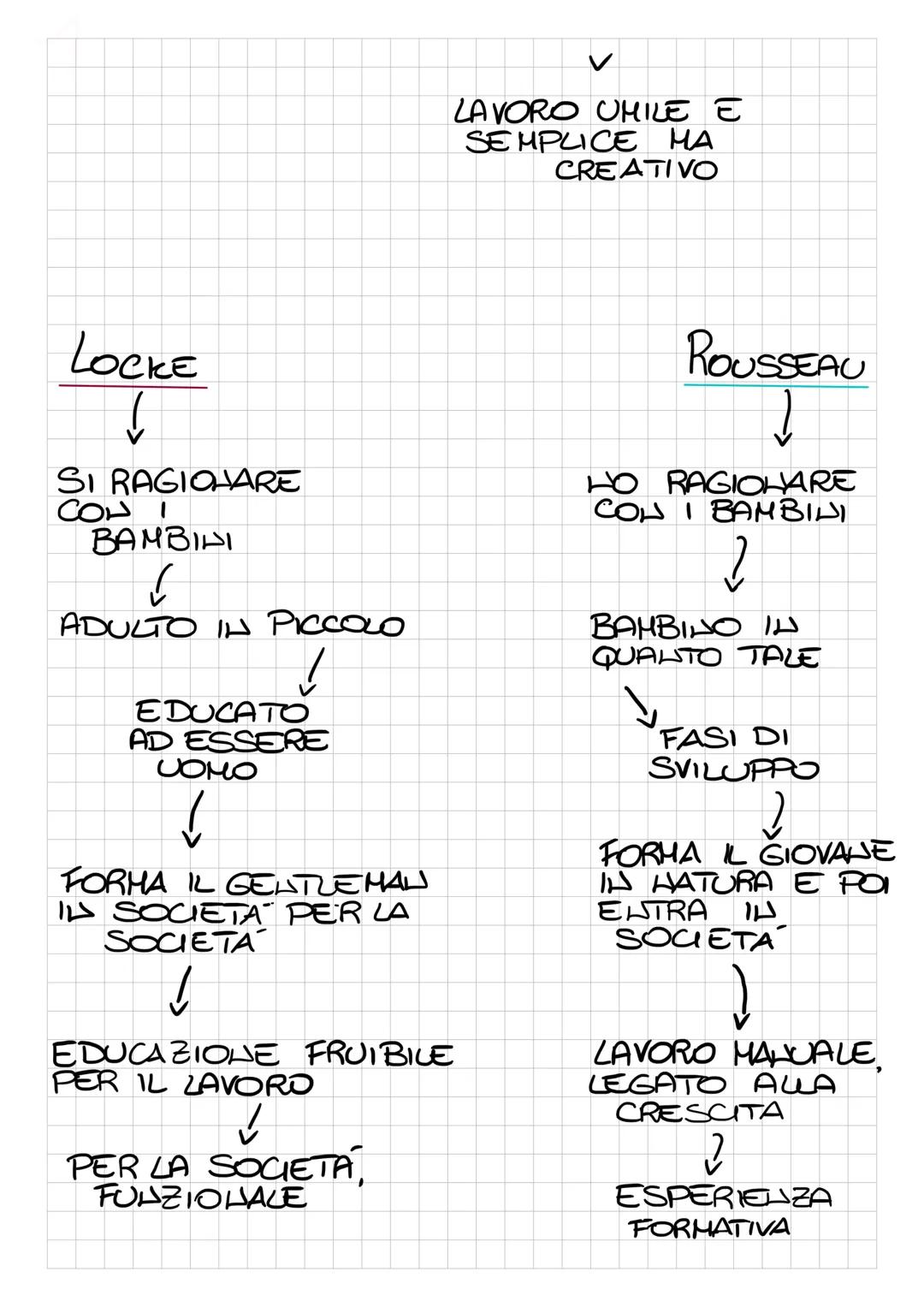 # EMILIO

OPERA PEDAGOGICA UTOPISTICA DI ROUSSEAU

12
GIOVANE
201
ESISTE

✓

IMMAGINA DIEDUCARE UN GIOVANE
DI CLASSE SOCIALE ALTA E ORFALO.
