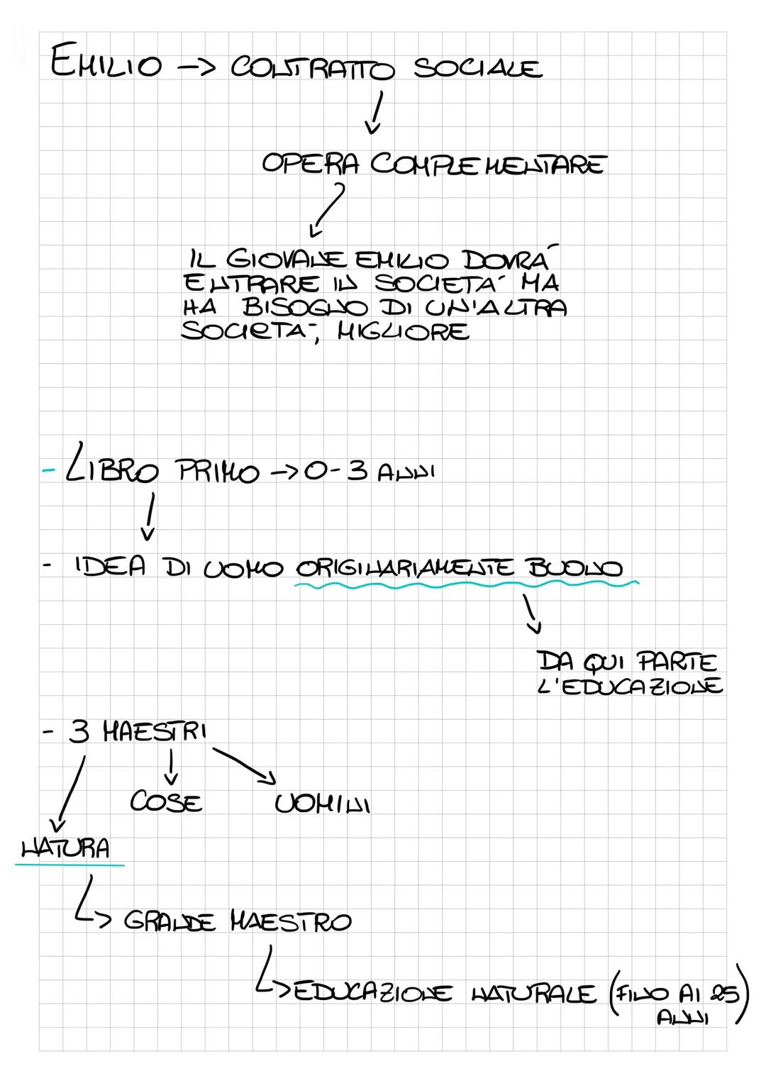 # EMILIO

OPERA PEDAGOGICA UTOPISTICA DI ROUSSEAU

12
GIOVANE
201
ESISTE

✓

IMMAGINA DIEDUCARE UN GIOVANE
DI CLASSE SOCIALE ALTA E ORFALO.
