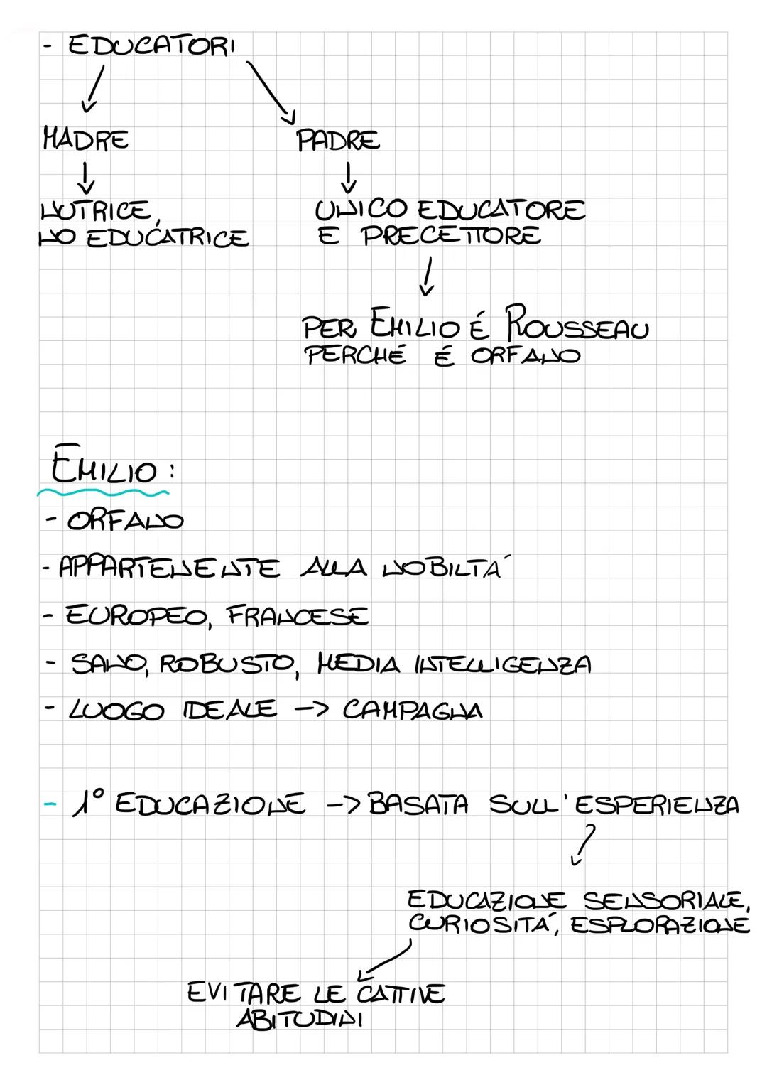 # EMILIO

OPERA PEDAGOGICA UTOPISTICA DI ROUSSEAU

12
GIOVANE
201
ESISTE

✓

IMMAGINA DIEDUCARE UN GIOVANE
DI CLASSE SOCIALE ALTA E ORFALO.

