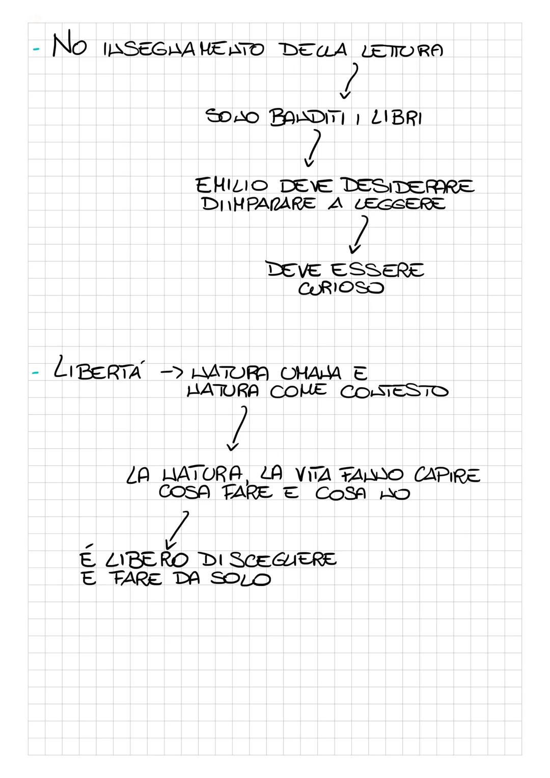 # EMILIO

OPERA PEDAGOGICA UTOPISTICA DI ROUSSEAU

12
GIOVANE
201
ESISTE

✓

IMMAGINA DIEDUCARE UN GIOVANE
DI CLASSE SOCIALE ALTA E ORFALO.
