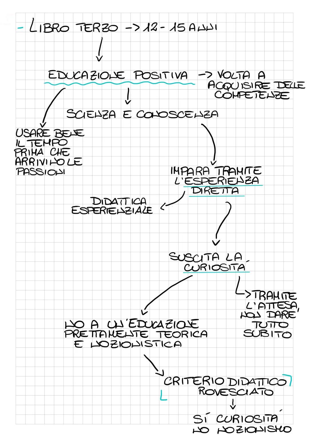 # EMILIO

OPERA PEDAGOGICA UTOPISTICA DI ROUSSEAU

12
GIOVANE
201
ESISTE

✓

IMMAGINA DIEDUCARE UN GIOVANE
DI CLASSE SOCIALE ALTA E ORFALO.
