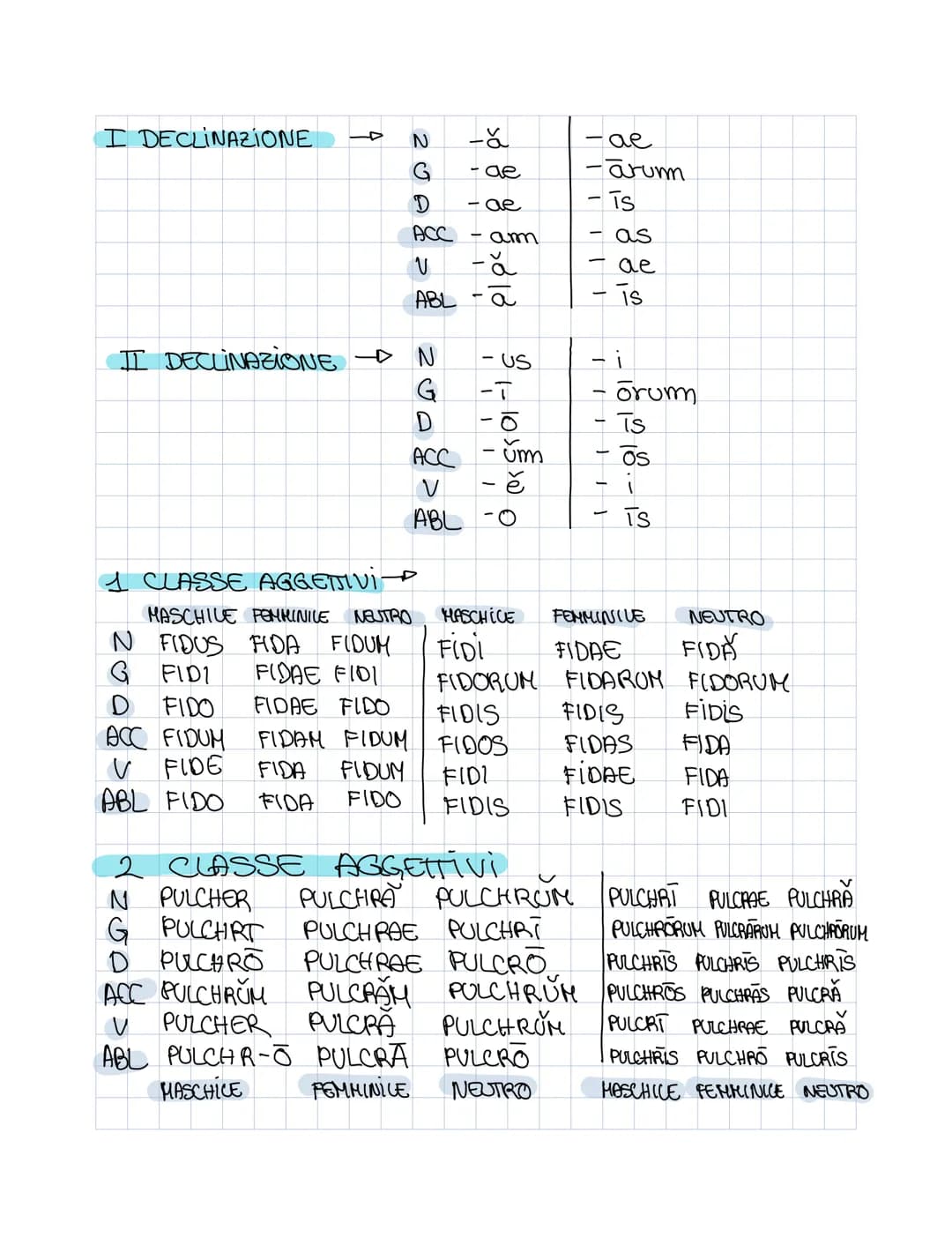 
<h2 id="aggettiviprimaclasselatino">Aggettivi Prima Classe Latino</h2>
<p>Declinazione 1 riguarda gli aggettivi che seguono la prima classe