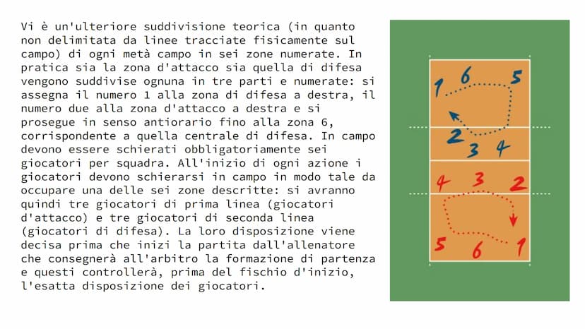 LA PALLAVOLO
Un gioco di squadra! La pallavolo (chiamata anche volley, abbreviazione
dall'inglese volleyball) è uno sport di squadra, che
si