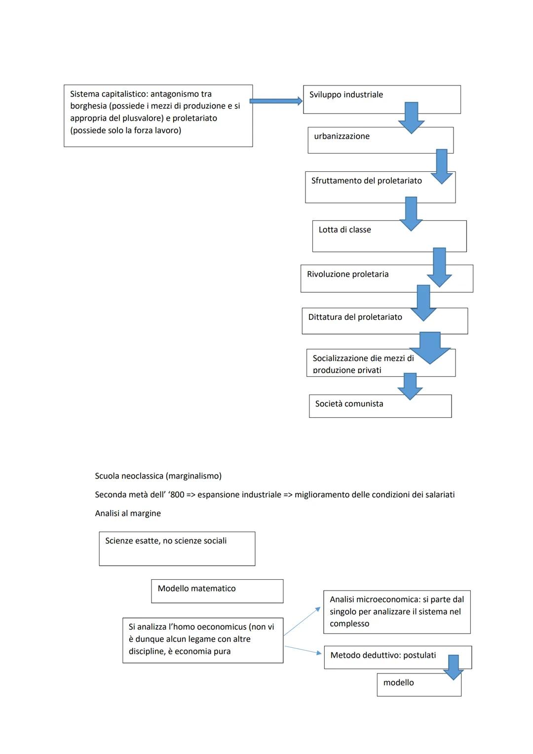 Economia classica (scuola classica). Fine XVIII-inizio XIX sec.
Adam Smith, David Ricardo, Thomas Robert Malthus
Basi comuni (divisione in c