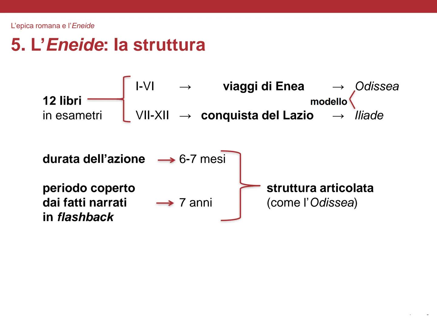 # L'epica romana: l'Eneide # L'ENEIDE: 12 libri

Il titolo del poema epico
Eneide deriva dal nome del
suo protagonista, Enea.

È scritta in 