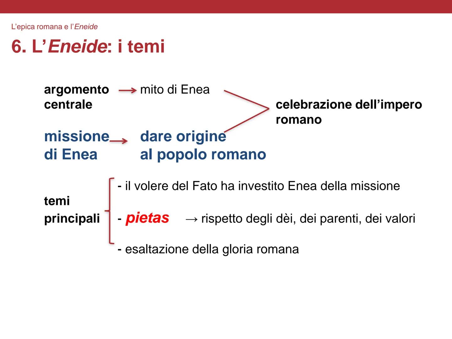 # L'epica romana: l'Eneide # L'ENEIDE: 12 libri

Il titolo del poema epico
Eneide deriva dal nome del
suo protagonista, Enea.

È scritta in 