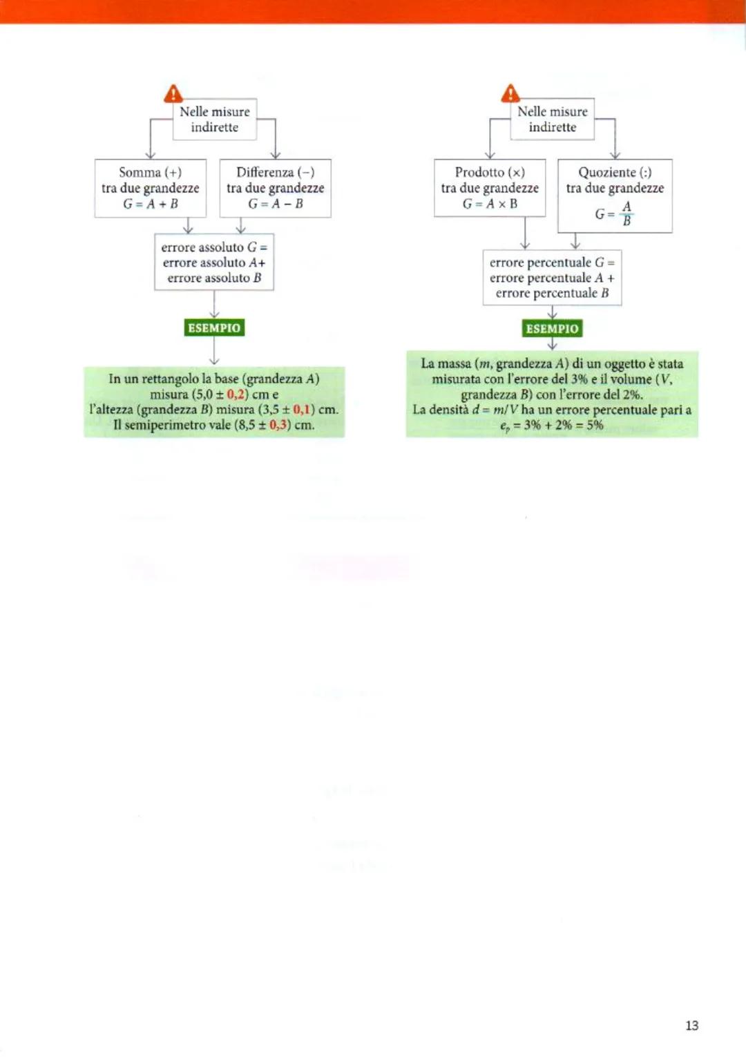 
<h2 id="grandezzefisichefondamentali">Grandezze Fisiche Fondamentali</h2>
<p>Nella lezione 2, abbiamo identificato le sette grandezze fonda