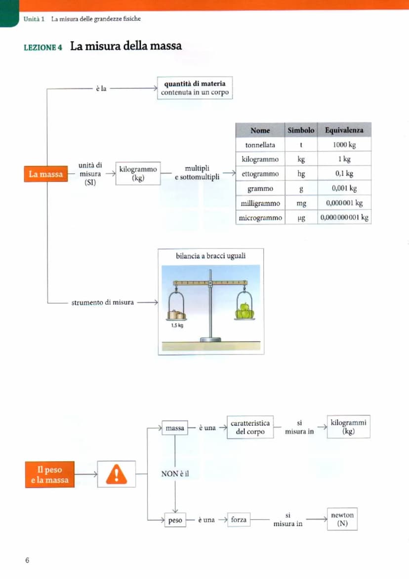 
<h2 id="grandezzefisichefondamentali">Grandezze Fisiche Fondamentali</h2>
<p>Nella lezione 2, abbiamo identificato le sette grandezze fonda