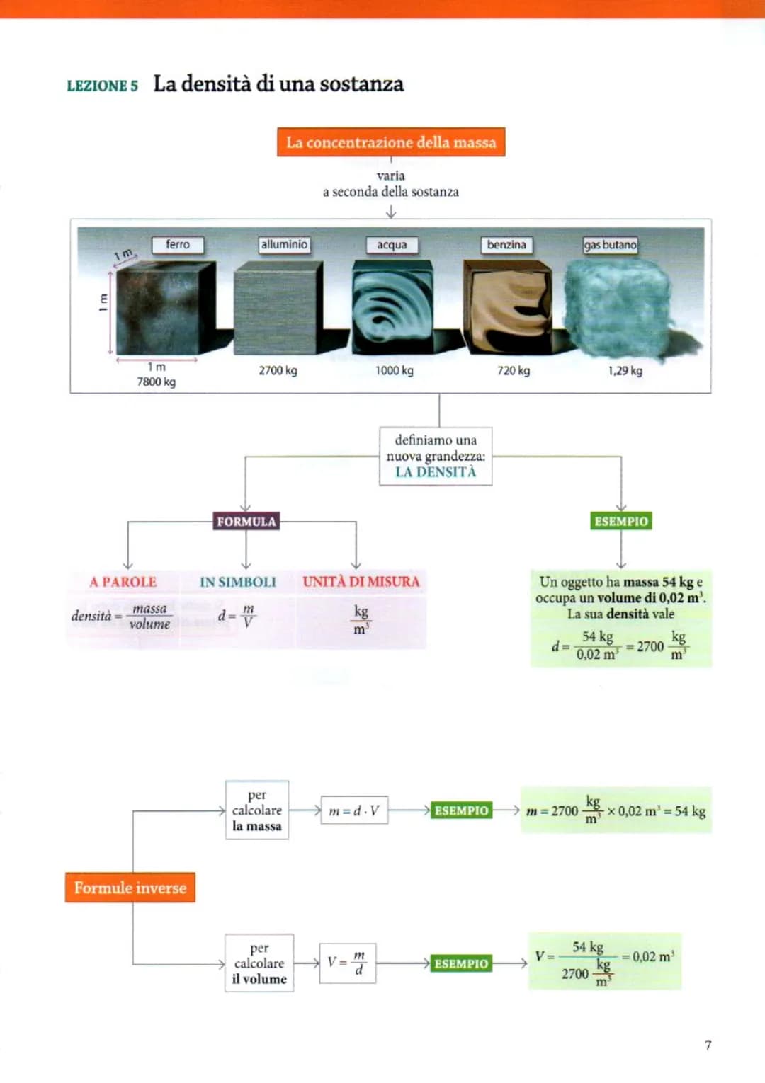 
<h2 id="grandezzefisichefondamentali">Grandezze Fisiche Fondamentali</h2>
<p>Nella lezione 2, abbiamo identificato le sette grandezze fonda