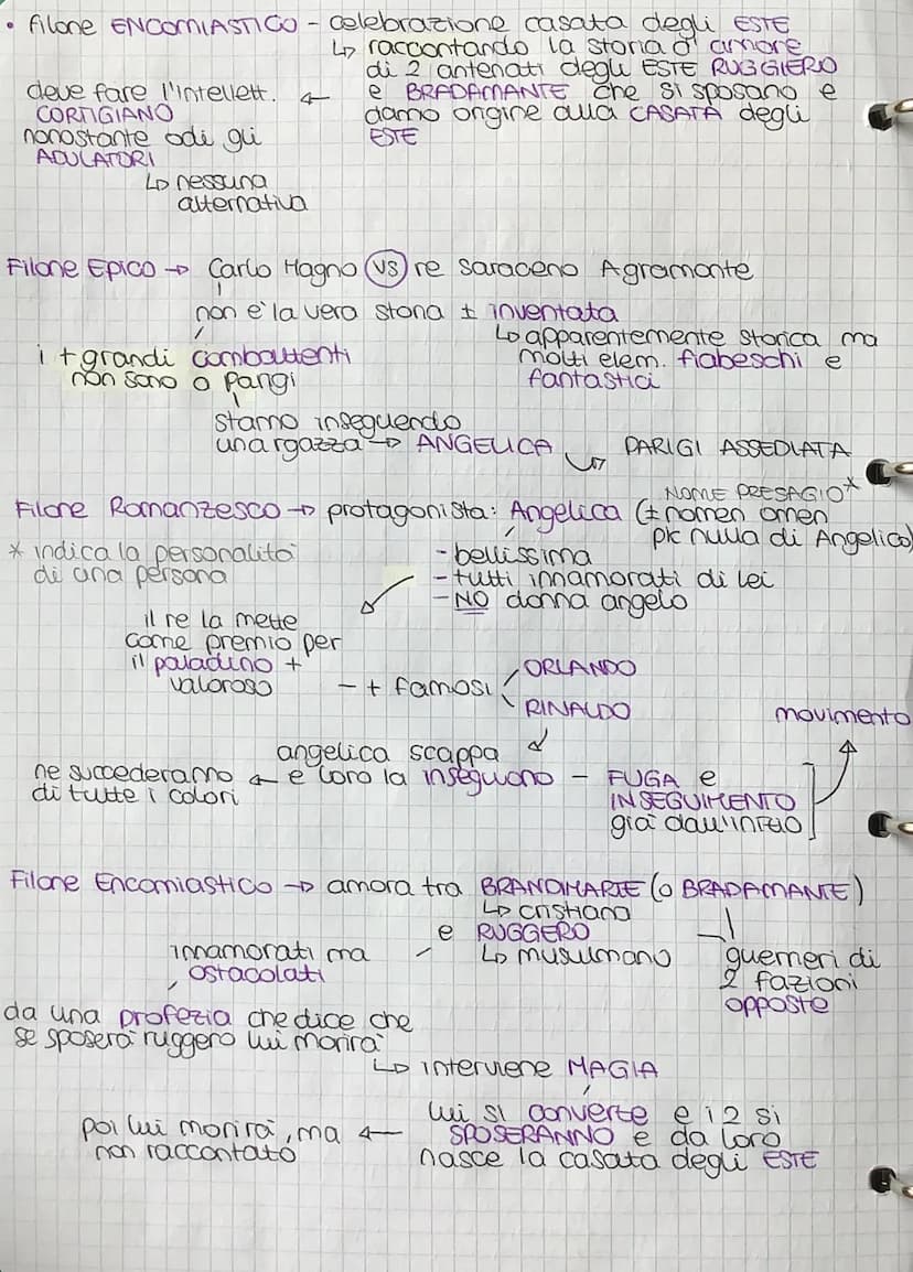 D
O
ORLANDO FURIOSO
↓
opera + importante di Ariosto di evasione dalla realta'
rientra nella PRODUZIONE EPICA
Loe un genere inattuale che pro
