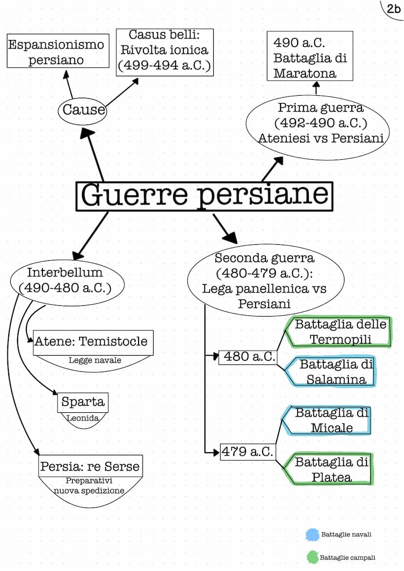 Casus belli:
Rivolta Ionica
(499-493 a.C)
Guerre persiane
Antefatti: Espansionismo della Persia.
Dinastia achemenide al potere
(Inizia con C