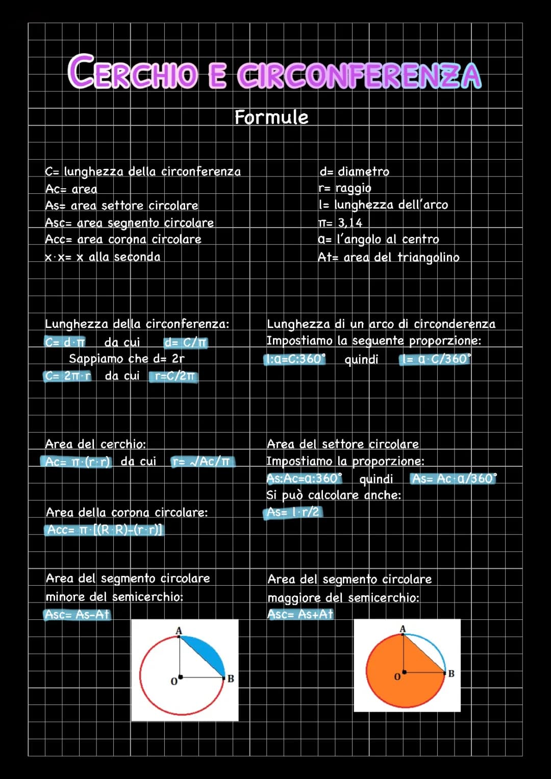 Cerchio e Circonferenza