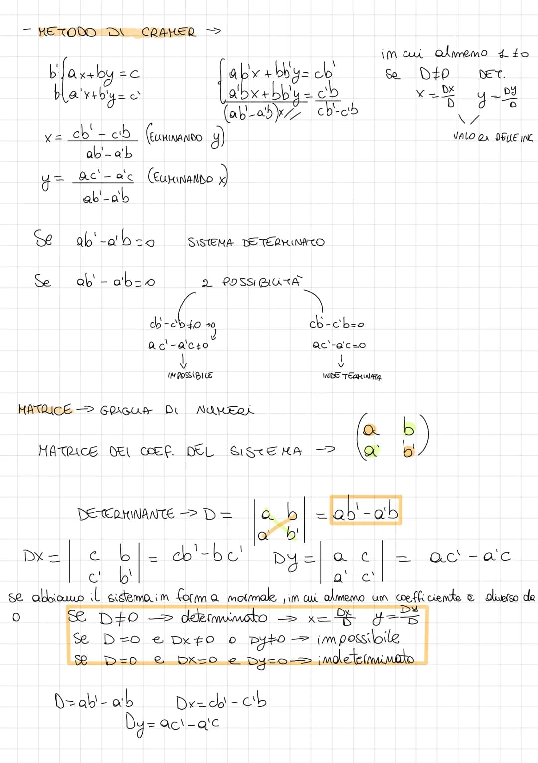 SISTEMI DI EQUAZIONI
insieme di due o più equazioni nelle stesse incognite che si vude che
Siamo soddisfatte contemporaneamente
SOLUZIONE DI
