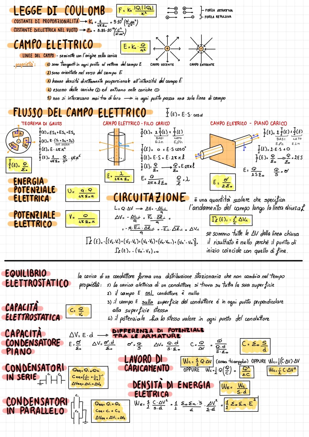 LEGGE DI COULOMB F. K...!!
COSTANTE DI PROPORZIONALITA K₁ = 1
4TE.
COSTANTE DIELETTRICA NEL VUOTOE..
(E).
CAMPO ELETTRICO
LINEE DEL CAMPO - 