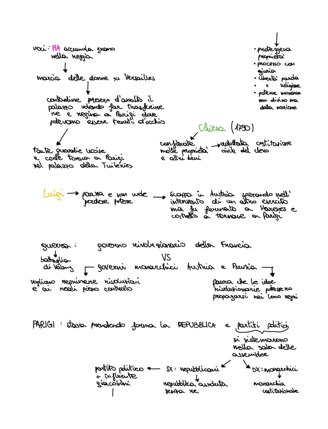 Sovrano Luigi XVI Maria Antonietta
6
Francia pace Austrewa
vivono al palazzo palazzo di Versailles
↓
continuito dal nonno
di Luigi V

Franci