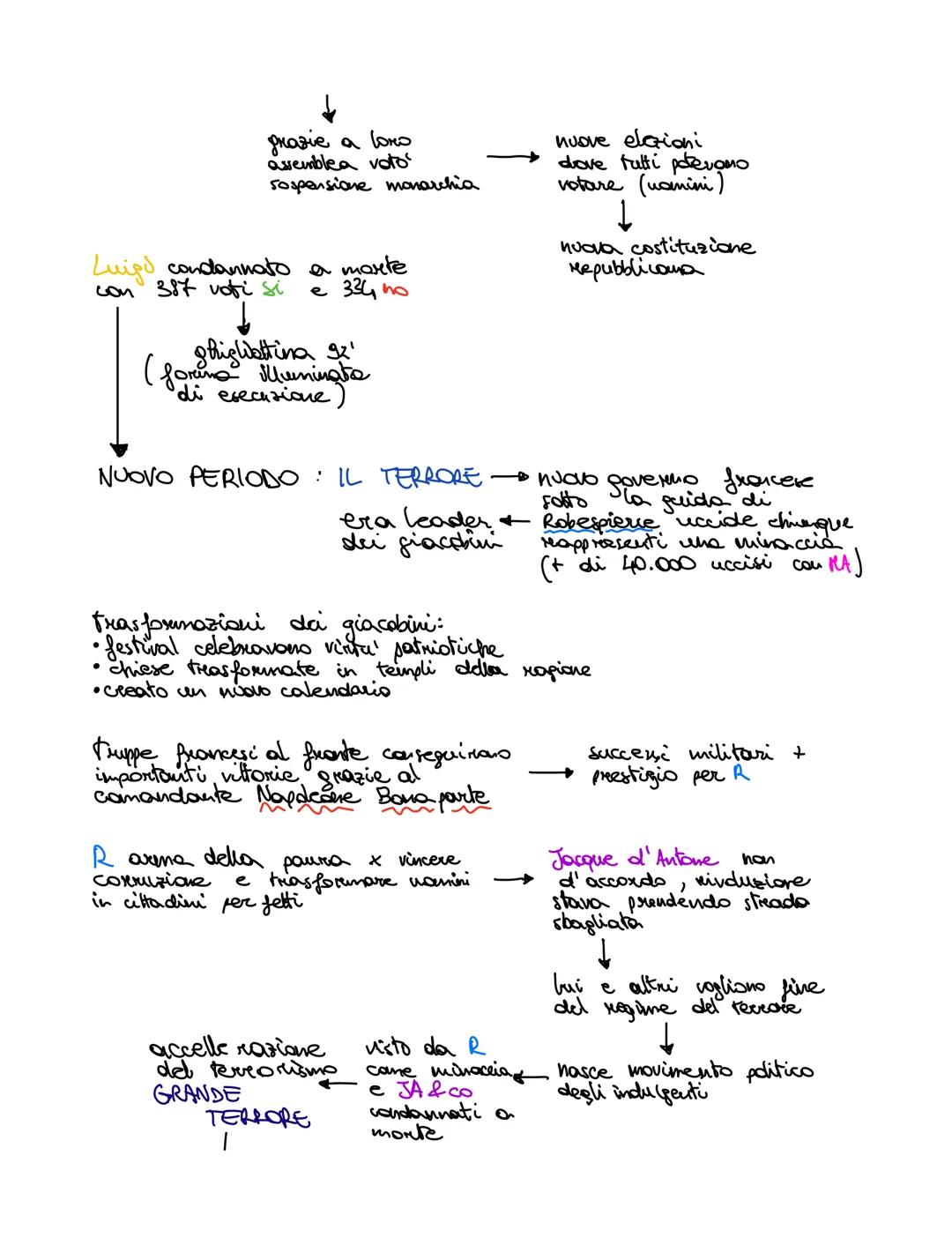 Sovrano Luigi XVI Maria Antonietta
6
Francia pace Austrewa
vivono al palazzo palazzo di Versailles
↓
continuito dal nonno
di Luigi V

Franci