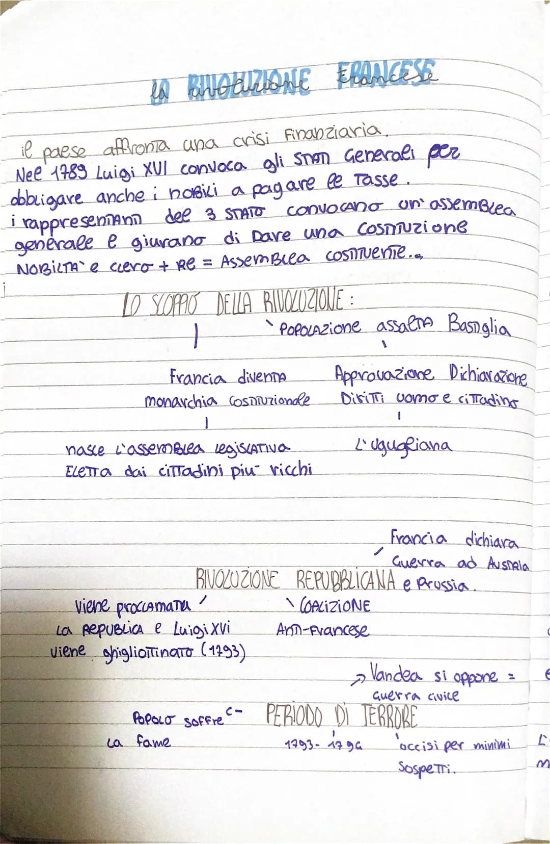 la PVOLUZIONE FRANCESE
il paese affronta una crisi finanziaria.
Nee 1789 Luigi XVI convoca gli snon Generali per
obbligare anche i nobili a 