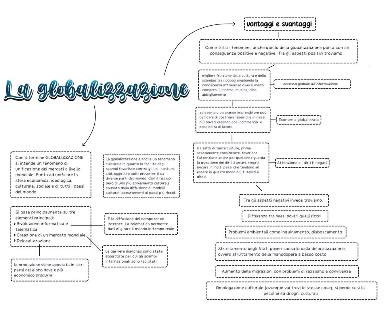 La globalizzazione
Con il termine GLOBALIZZAZIONE
si intende un fenomeno di
unificazione dei mercati a livello
mondiale. Punta ad unificare 