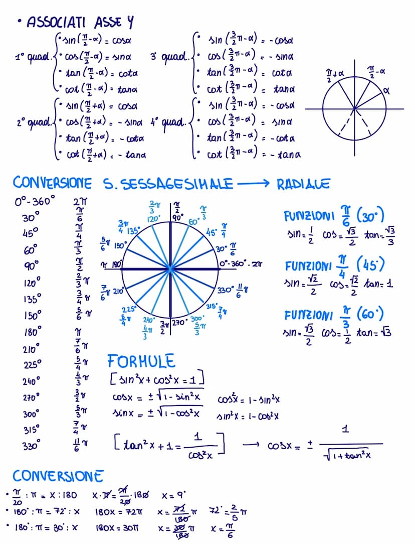 FORMULARIO
• ADDIZIONE E SOTTRAZIONE
↳ sin (α = B) = sin cosß ± cosasin B
cos (a = B) = cosacosB = Jina sin B
() tan (a ± B) = rana ± tanp
1