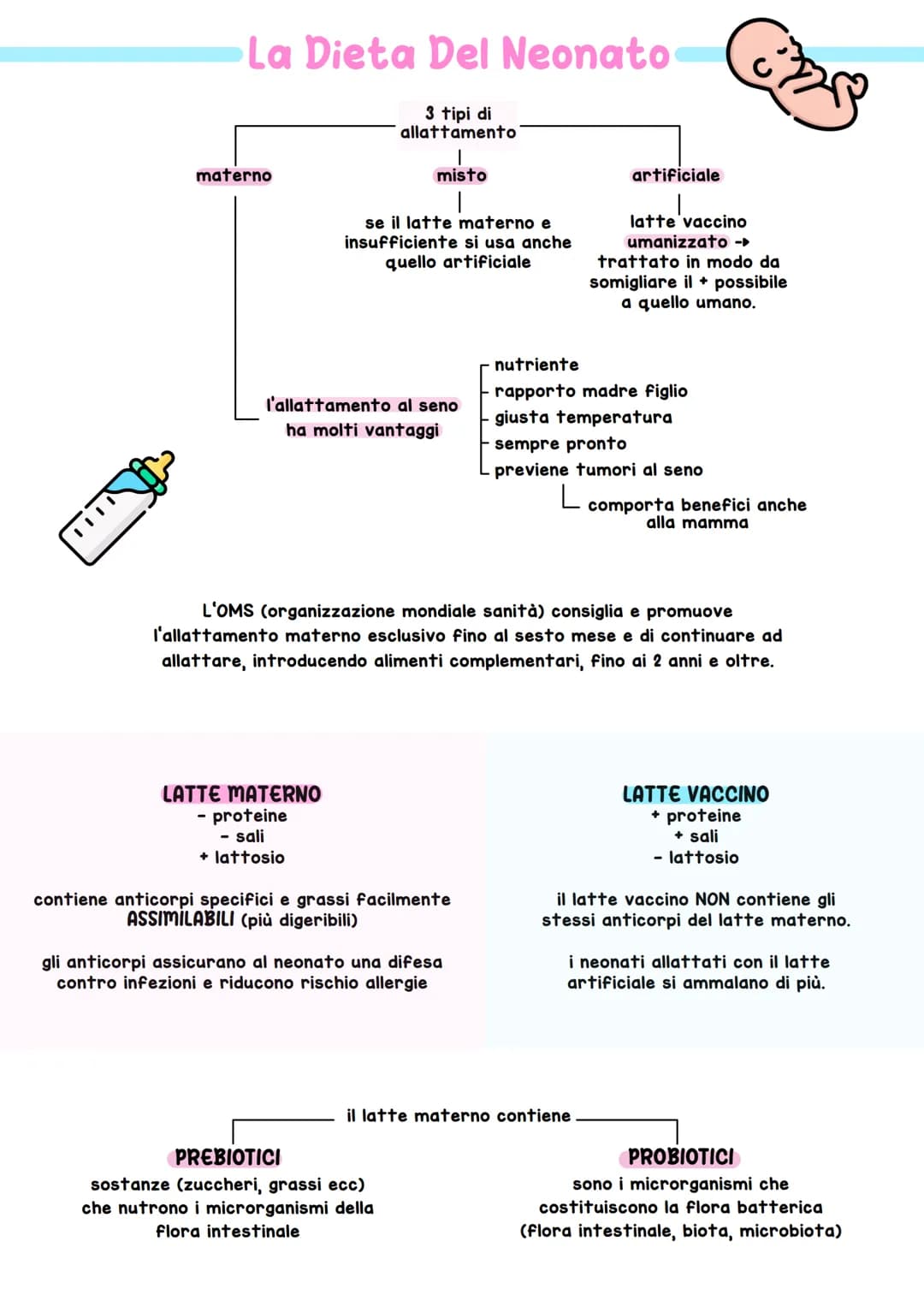 La Dieta Del Neonato
3 tipi di
allattamento
materno
|
misto
|
se il latte materno e
insufficiente si usa anche
quello artificiale
l'allattam