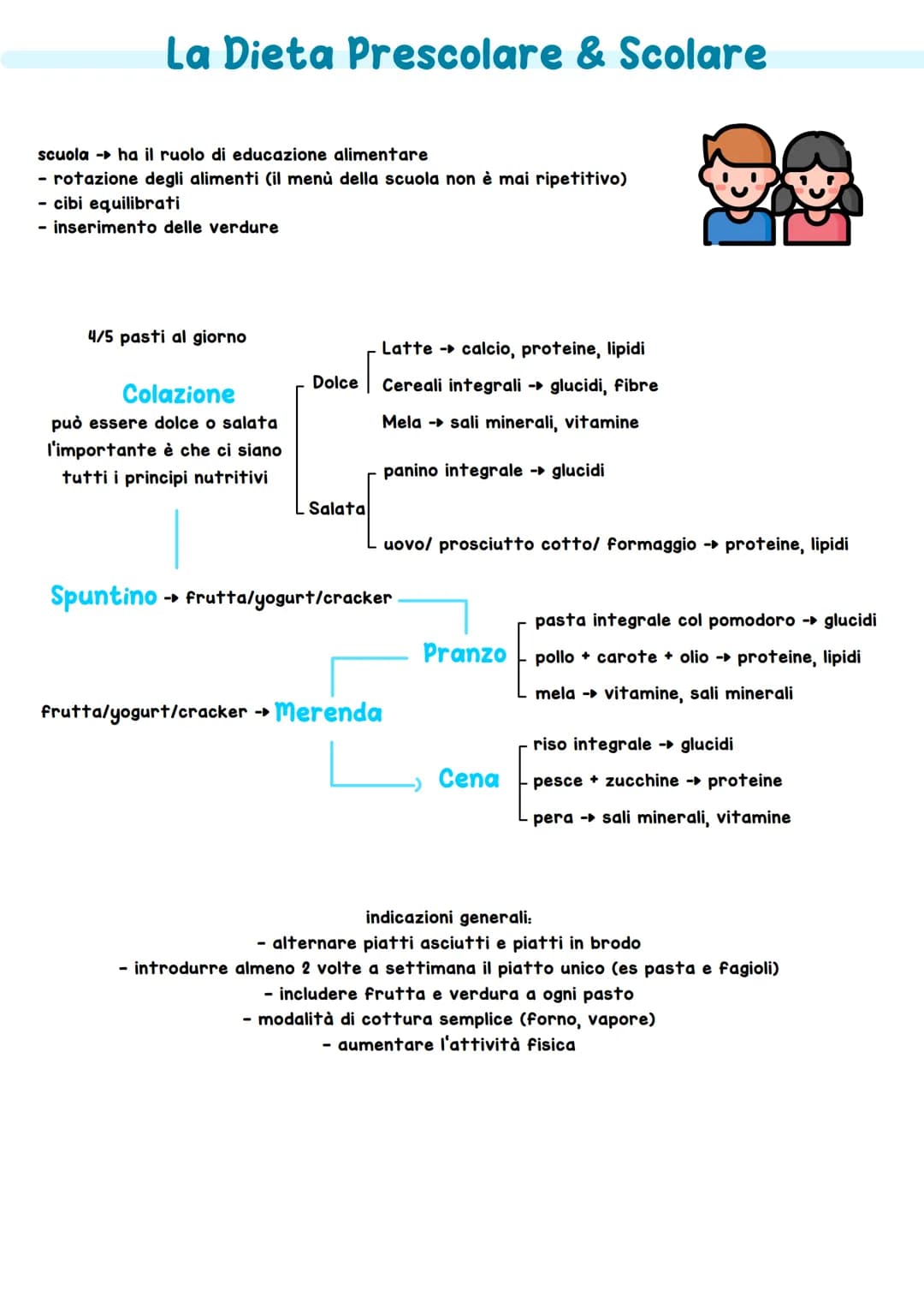 La Dieta Del Neonato
3 tipi di
allattamento
materno
|
misto
|
se il latte materno e
insufficiente si usa anche
quello artificiale
l'allattam
