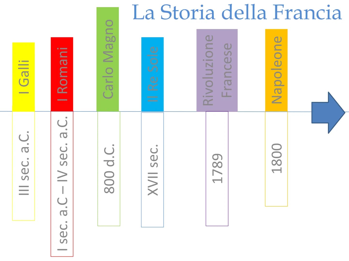 
<p>La Francia è il paese più vasto dell'Unione Europea. Fa parte geograficamente della regione francese che comprende Belgio, Lussemburgo, 