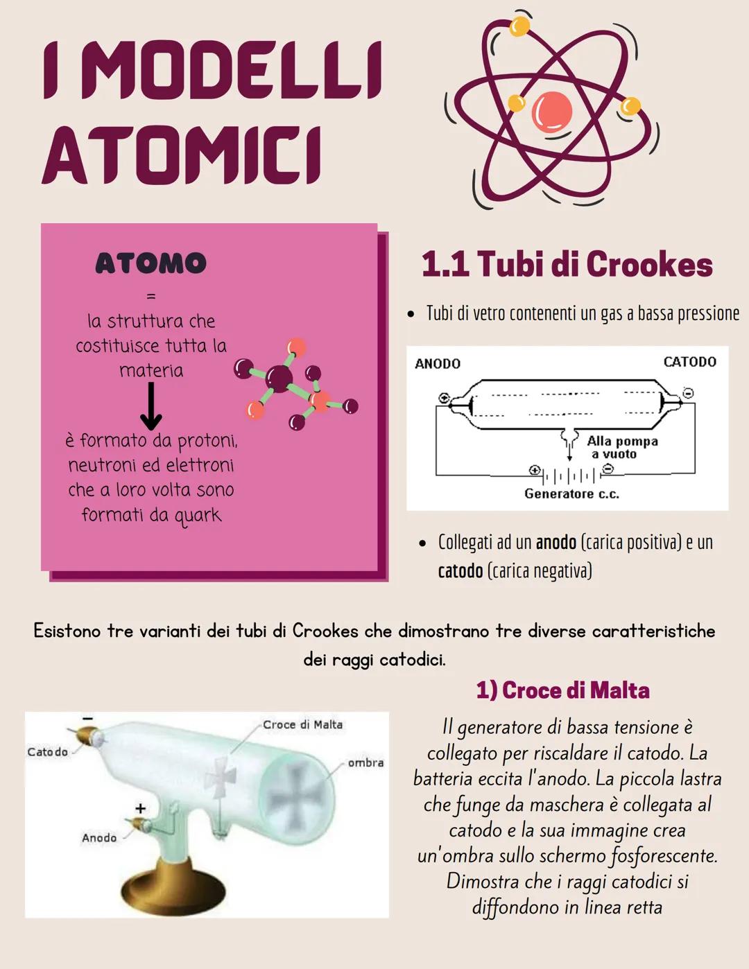# I MODELLI

# ATOMICI

ATOMO

=

la struttura che
costituisce tutta la
materia

↓

è formato da protoni,
neutroni ed elettroni
che a loro v