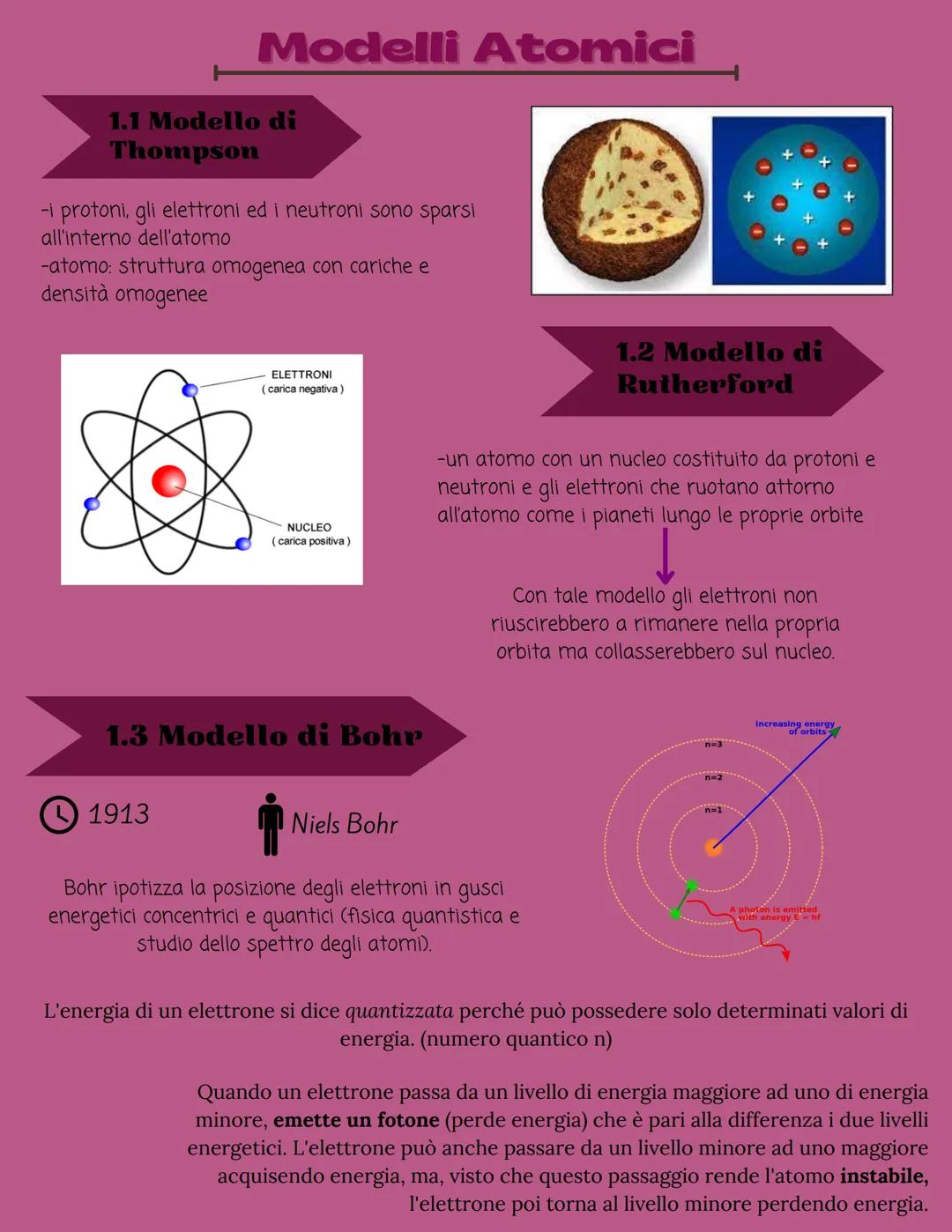 # I MODELLI

# ATOMICI

ATOMO

=

la struttura che
costituisce tutta la
materia

↓

è formato da protoni,
neutroni ed elettroni
che a loro v