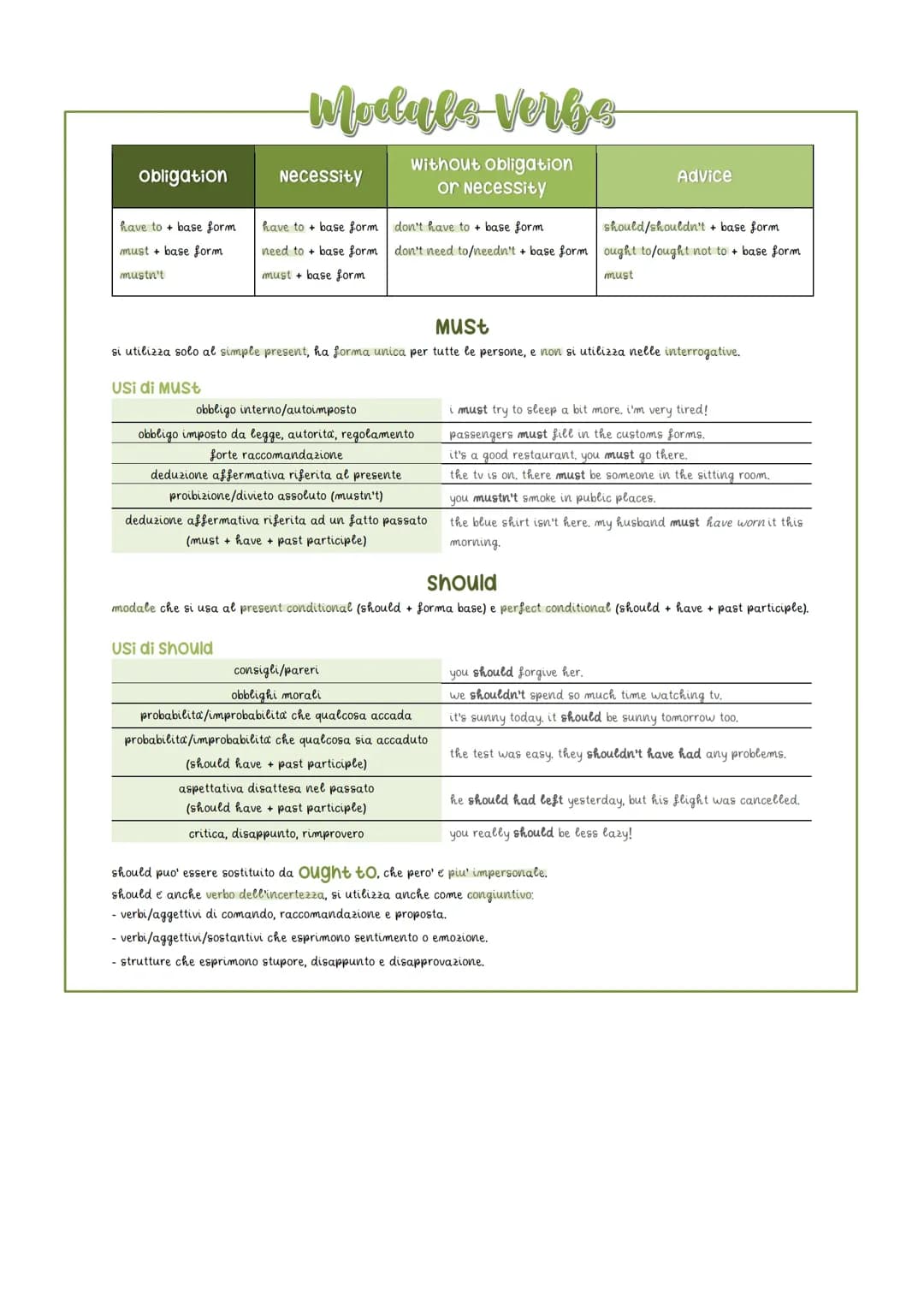 Modal Verbs