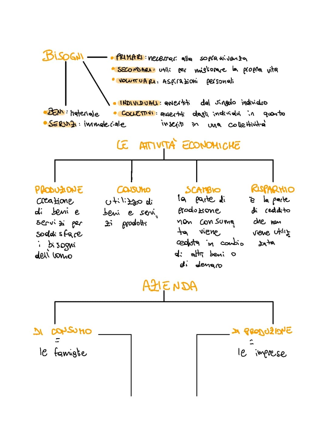 Beni, Bisogni e Attività Economica: Mappa Concettuale e Esempi