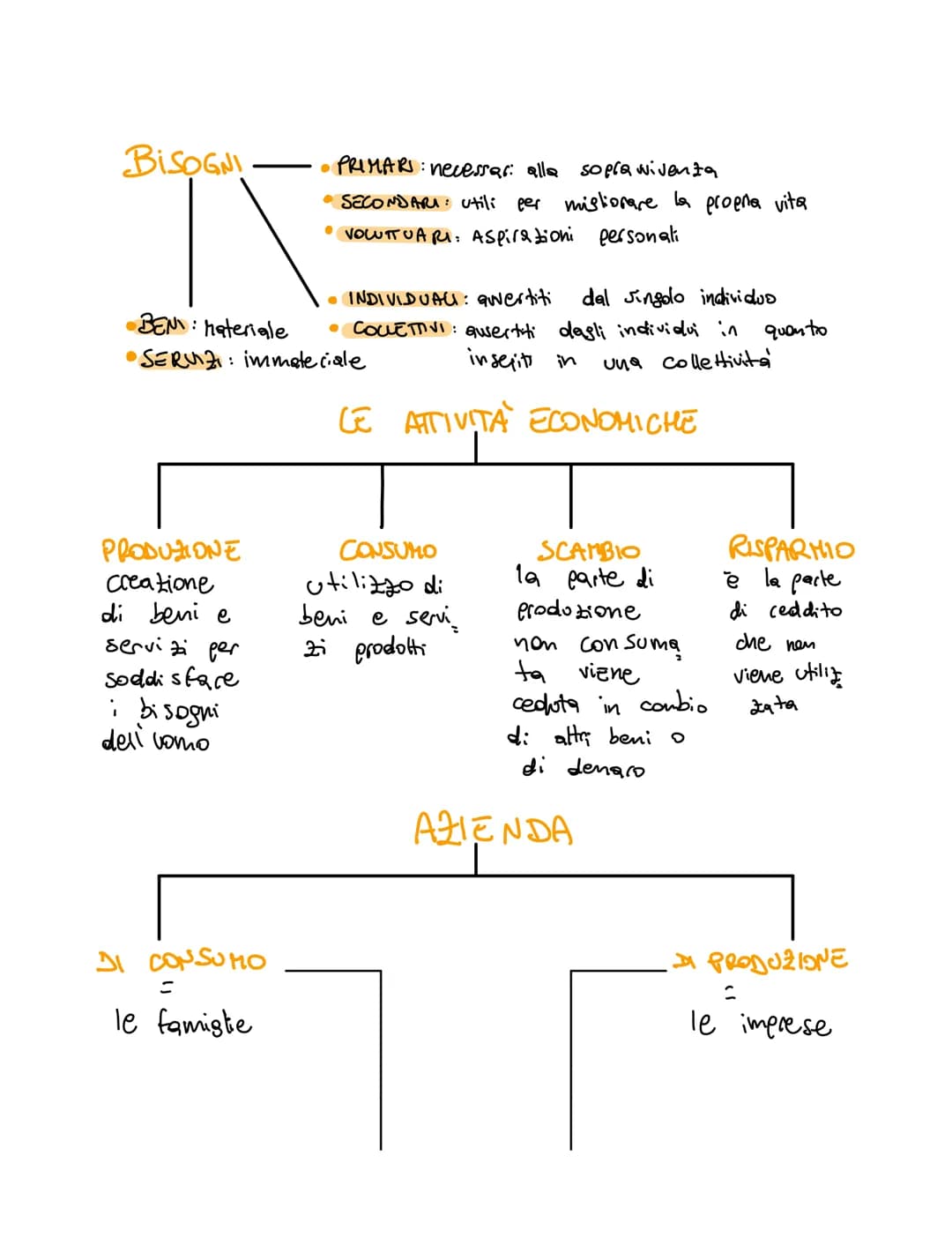 BISOGNI
• INDIVIDUALI: avertiti
dal singolo individuo
BEN: Materiale
• COLLETTIVI: Quertiti dagli individui in quanto
•SERVIZI: immateriale
