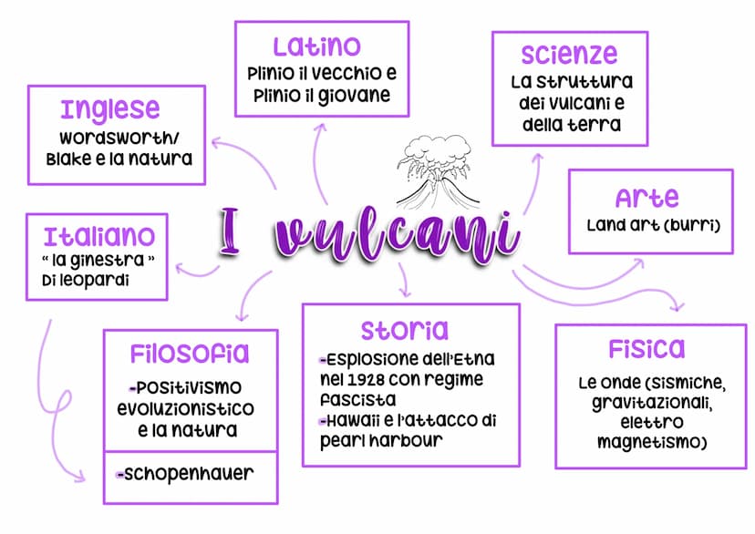 Storia
campi di
concentramento
Filosofia
Heidegger
Inglese
Film "Metropolis"
e alienazione
scienze
clonaggio e
clonazione
Vita autentica
e i