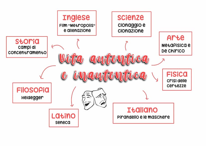 Storia
campi di
concentramento
Filosofia
Heidegger
Inglese
Film "Metropolis"
e alienazione
scienze
clonaggio e
clonazione
Vita autentica
e i