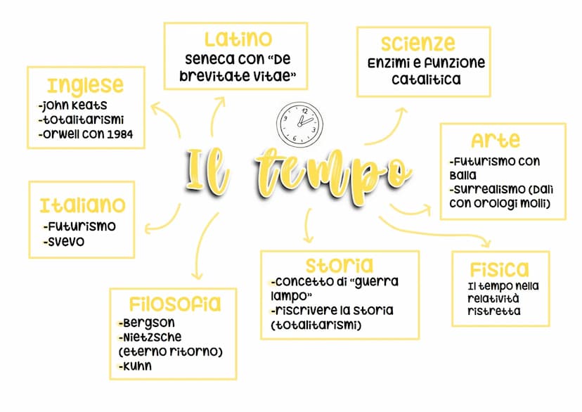 Storia
campi di
concentramento
Filosofia
Heidegger
Inglese
Film "Metropolis"
e alienazione
scienze
clonaggio e
clonazione
Vita autentica
e i