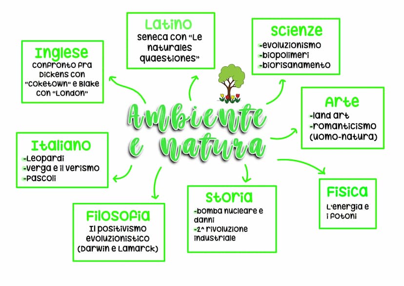 Storia
campi di
concentramento
Filosofia
Heidegger
Inglese
Film "Metropolis"
e alienazione
scienze
clonaggio e
clonazione
Vita autentica
e i