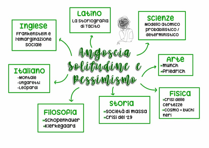 Storia
campi di
concentramento
Filosofia
Heidegger
Inglese
Film "Metropolis"
e alienazione
scienze
clonaggio e
clonazione
Vita autentica
e i