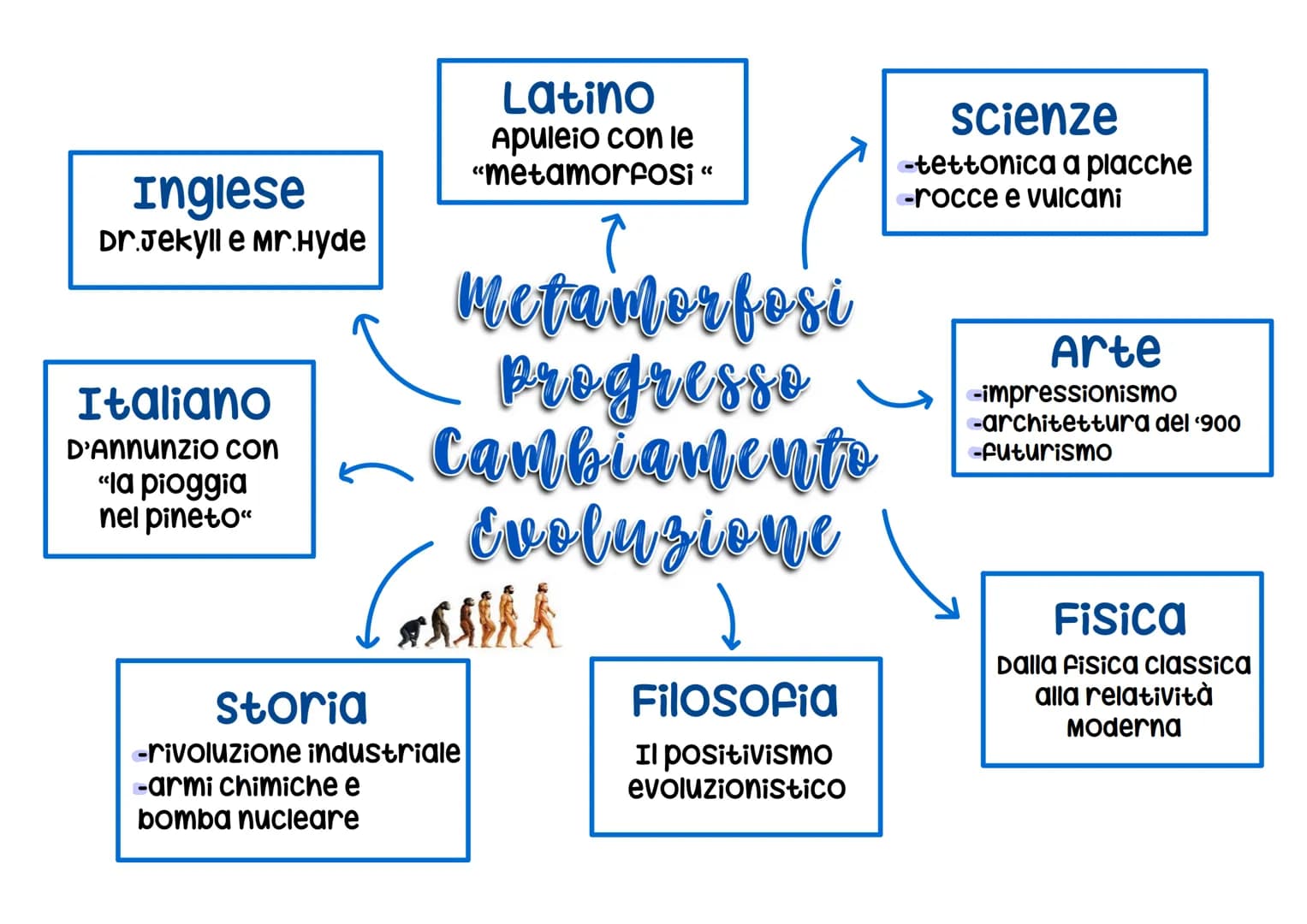 Storia
campi di
concentramento
Filosofia
Heidegger
Inglese
Film "Metropolis"
e alienazione
scienze
clonaggio e
clonazione
Vita autentica
e i