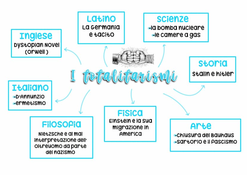 Storia
campi di
concentramento
Filosofia
Heidegger
Inglese
Film "Metropolis"
e alienazione
scienze
clonaggio e
clonazione
Vita autentica
e i