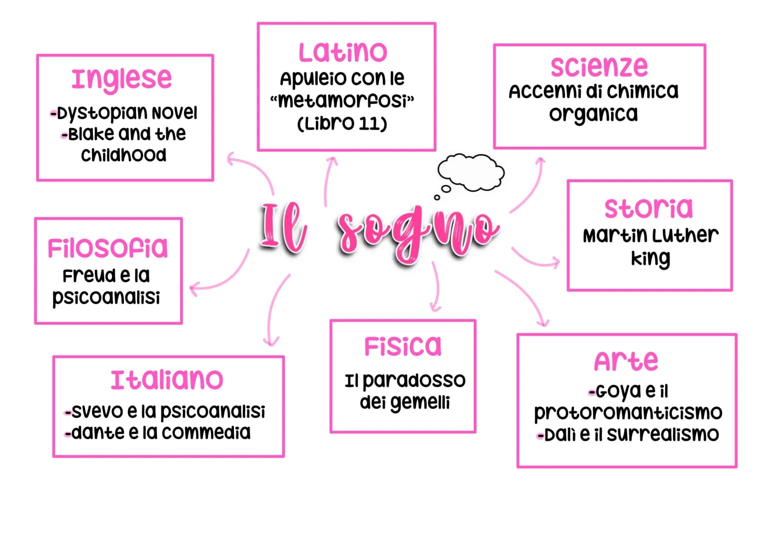 Storia
campi di
concentramento
Filosofia
Heidegger
Inglese
Film "Metropolis"
e alienazione
scienze
clonaggio e
clonazione
Vita autentica
e i