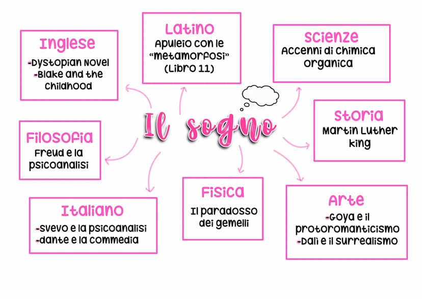 Storia
campi di
concentramento
Filosofia
Heidegger
Inglese
Film "Metropolis"
e alienazione
scienze
clonaggio e
clonazione
Vita autentica
e i