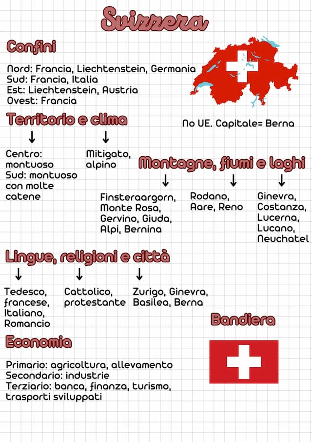 Know Svizzera thumbnail