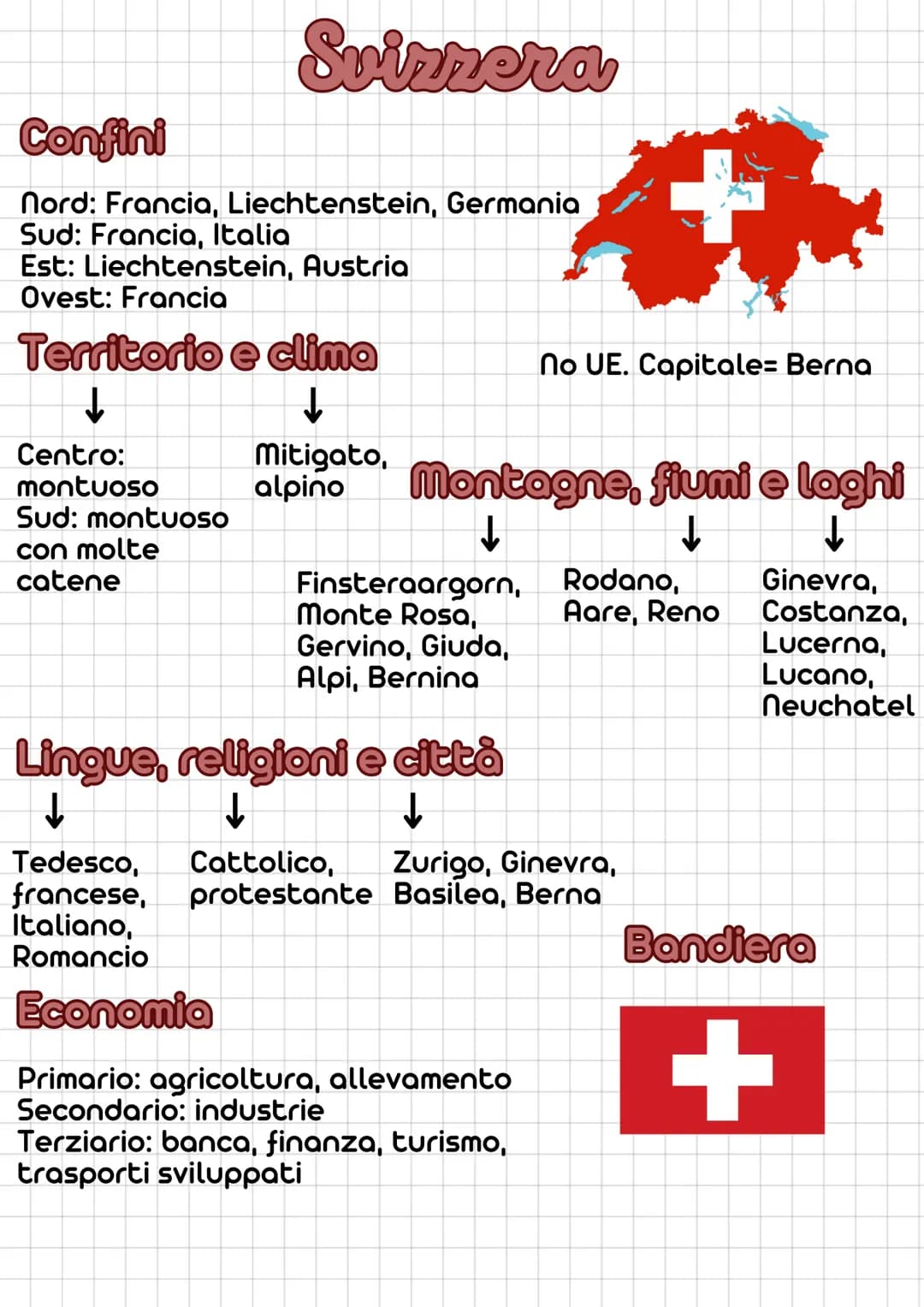 Svizzera
Confini
Nord: Francia, Liechtenstein, Germania
Sud: Francia, Italia
Est: Liechtenstein, Austria
Ovest: Francia
Territorio e clima
↓