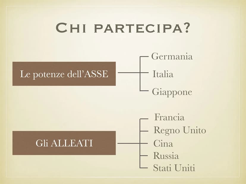 LA SECONDA
GUERRA MONDIALE
1939 1945
L LE CAUSE
• La Seconda guerra
●
●
mondiale è iniziata nel
1939, quando la Germania
nazista ha invaso l