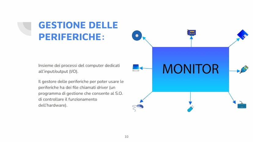 IL SISTEMA
OPERATIVO
Di John Lester e Mattia Cau 1Cl
1 CHE COS'E' UN
SISTEMA
OPERATIVO?
Un sistema operativo è un software di
base che perme