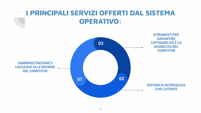 IL SISTEMA
OPERATIVO
Di John Lester e Mattia Cau 1Cl
1 CHE COS'E' UN
SISTEMA
OPERATIVO?
Un sistema operativo è un software di
base che perme