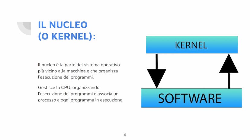IL SISTEMA
OPERATIVO
Di John Lester e Mattia Cau 1Cl
1 CHE COS'E' UN
SISTEMA
OPERATIVO?
Un sistema operativo è un software di
base che perme