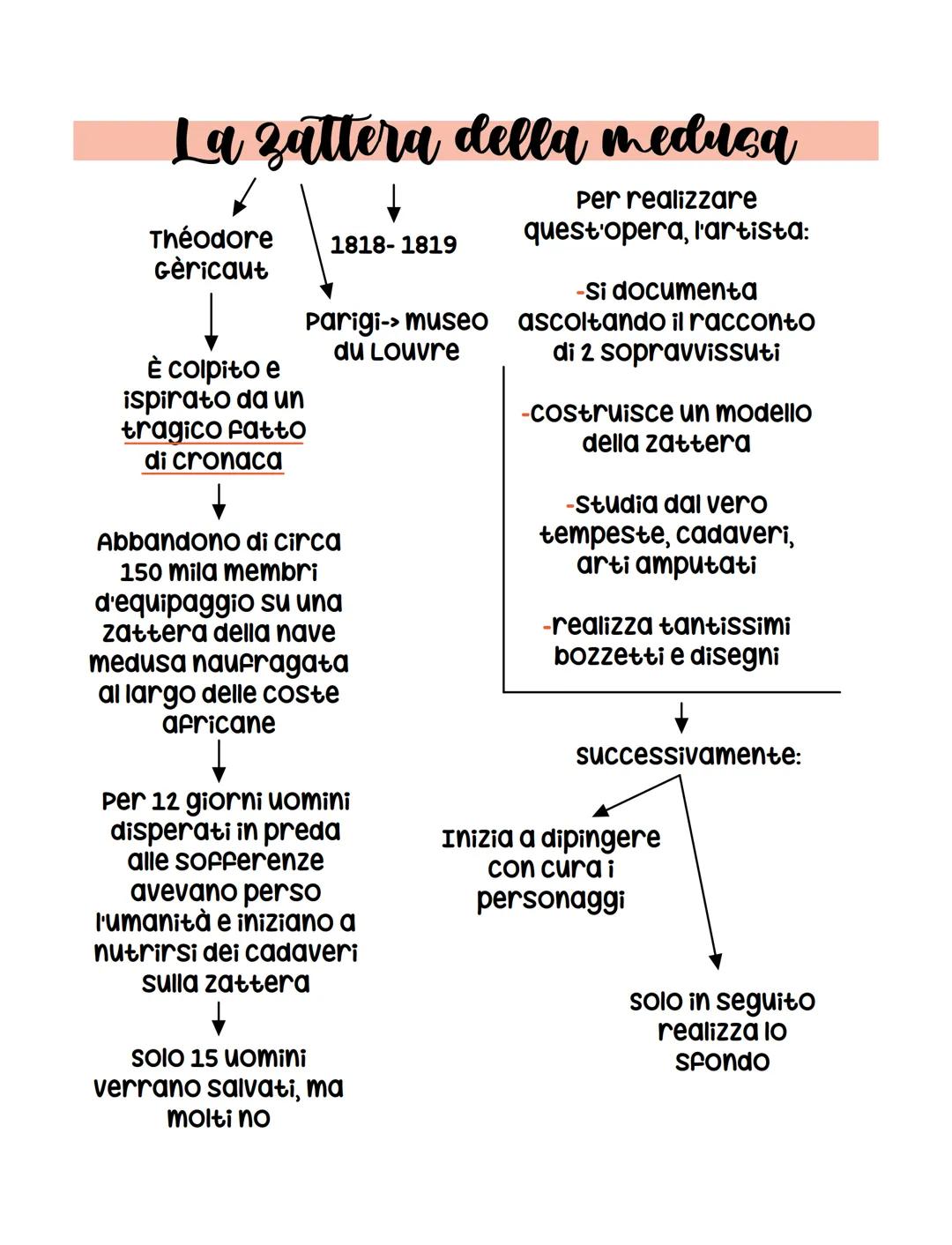 # La zattera della medusa

Théodore
Gèricaut

È colpito e
ispirato da un
tragico fatto
di cronaca

1818-1819

Parigi-> museo
du Louvre

Abba