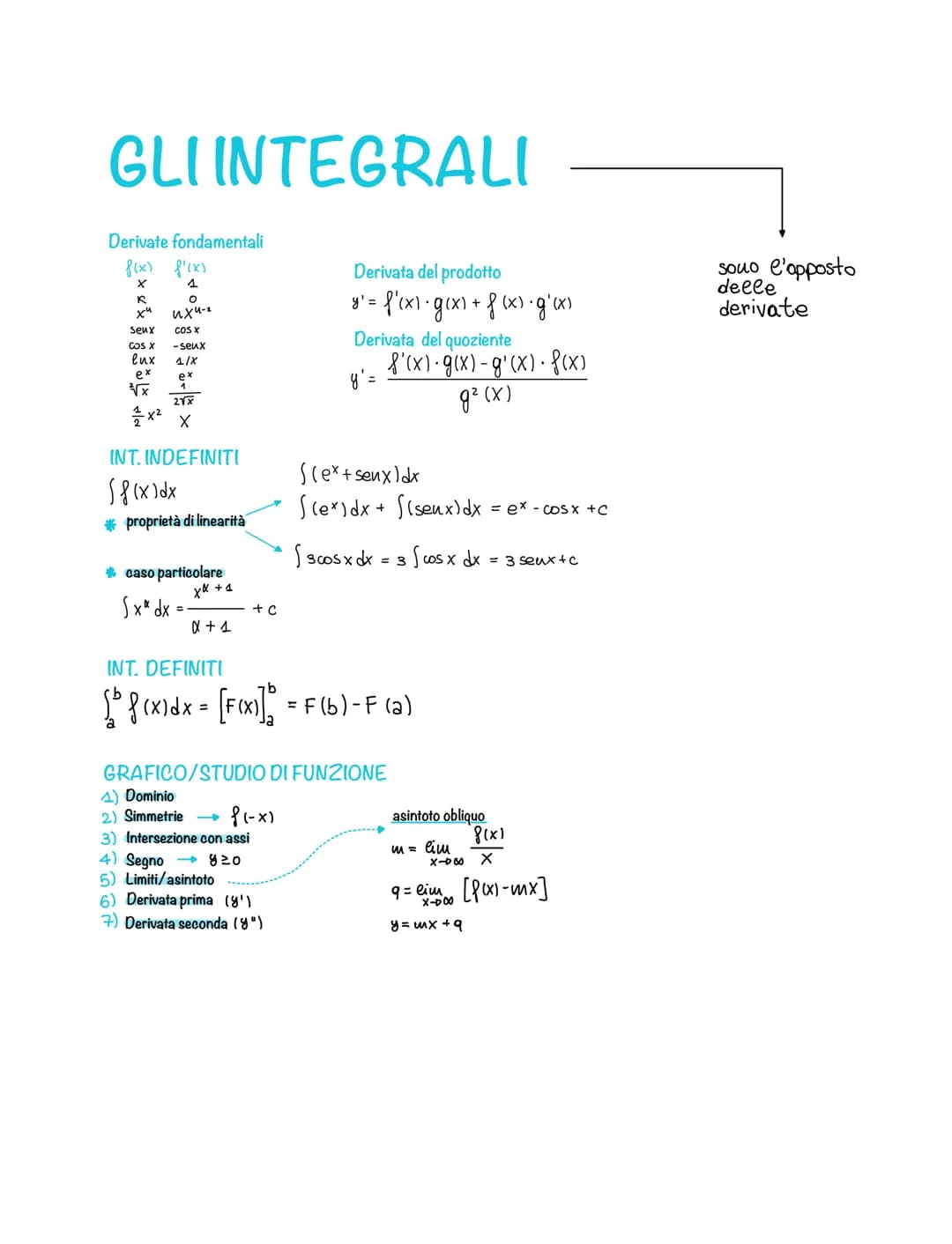 GLI INTEGRALI
Derivate fondamentali
f(x) f'(x)
X
1
К
seux
COS X
lux
ex
√x
O
ихи-
COS X
-seux
4/X
ex
1
2√x
2x²x
INT. INDEFINITI
(f(x) dx
* pr