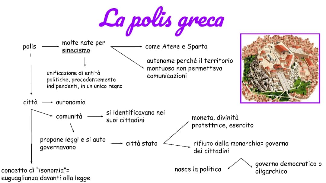la polis greca